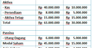 Check spelling or type a new query. Contoh Soal Dan Jawaban Laporan Keuangan Konsolidasi Metode Equity Mas Raffi