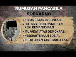 Sejarah Lahirnya Pancasila Youtube