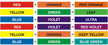 67 Abiding Secondary Colour Chart