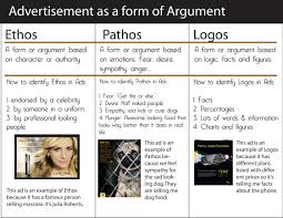 Https Foxhugh Files Wordpress Com 2014 11 Ad Ethos Pathos Logos Jpg Ethos Pathos Logos Rhetorical Analysis Persuasive Writing