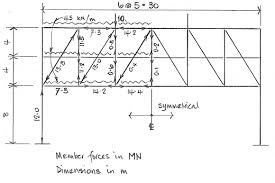 Gable trusses are in stocked in a 4:12 slope x 20′, 24′, 30′, and 40′ width and special order up to 100′ wide. Connection Design In Trusses Newsteelconstruction Com