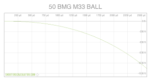 shooterscalculator com 50 bmg m33 ball