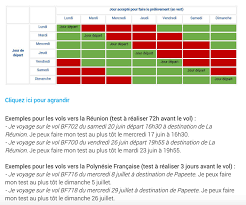 Le poids maximum par sac de sport ne peut dépasser 32 kilos. Une Nuance Importante Actualise Tests Pour Les Voyageurs Obligatoires Trois Jours Avant Oui Mais A N Importe Quelle Heure Imaz Press Reunion L Actualite De La Reunion En Photos