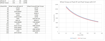 Motorcycle Horsepower Chart 1stmotorxstyle Org