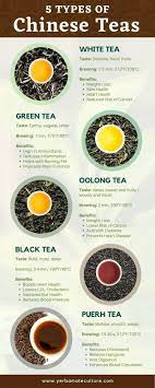 Here Is An Infographic That Summarizes The Taste Characteristics And Health Benefits Of 5 Different Tea Health Benefits Herbal Tea Benefits Chinese Herbal Tea