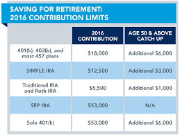 2016 11 15 Retirement Contribution Limits Chart Probity