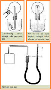 Contoh soal dan pembahasan suhu dan pemuaian. Pemuaian Gas Proses Rumus Dan Contoh Soal Pemuaian Gas Isotermal Isobar Dan Isokhorik