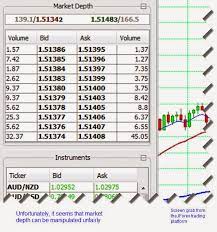Consistent And Safe Forex Algo Trading The Omicronfx Mandelbrot Routine Avoids The Dangers Of Spoofing Forex Trading Consistency