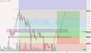 There haven't been any trades in the last 24 hours. Xrp Eur Ripple Euro Price Chart Tradingview