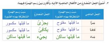 معاني كلمات سورة عبد الله