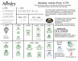 Free shipping on eligible items. Aynsley Backstamps And Dating Aynesley Backstamps And Dating Appropriate Reference Will Be Given Https Aynsley Aynsley Bone China Aynsley Tea Cup