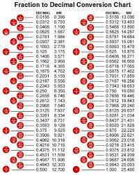 Decimal Conversion Chart New Inch To Decimal Conversion