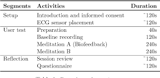 Table 1 From Application Of Real Time Hrv Biofeedback In The