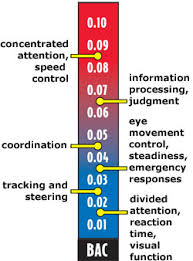 75 Valid Blood Alcohol Level California Chart