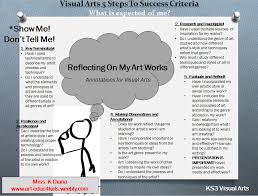 Art For Kids Art Talk Success Criteria Learn Art Visual Art