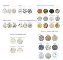 RG* Rice Color Sorter Machine Manufacturers, Suppliers in ...