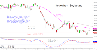 Inside Futures Relevant Trading Focused Information