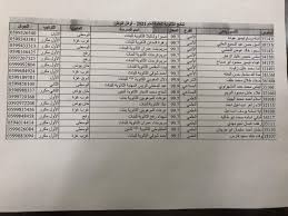 أكدت مصادر مسئولة بوزارة التربية والتعليم والتعليم الفنى، أن نتيجة الثانوية العامة 2021، جاهزة لإعلانها غدا الثلاثاء، موضحة. Ø£Ø³Ù…Ø§Ø¡ Ø§Ù„Ø£ÙˆØ§Ø¦Ù„ Ø¹Ù„Ù‰ ÙÙ„Ø³Ø·ÙŠÙ† ÙÙŠ Ù†ØªØ§Ø¦Ø¬ Ø§Ù„Ø«Ø§Ù†ÙˆÙŠØ© Ø§Ù„Ø¹Ø§Ù…Ø© Ø§Ø®Ø¨Ø§Ø± ÙÙ„Ø³Ø·ÙŠÙ†