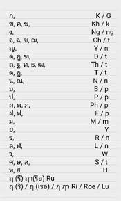 Thai Alphabet