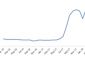 graphite prices remain high batteries and electrodes could