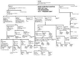 Windsor Family Tree Royal Family Trees Queen Elizabeth Family Tree British Royal Family Tree