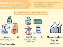 What does capital mean in business finance? Balance Sheet Definition