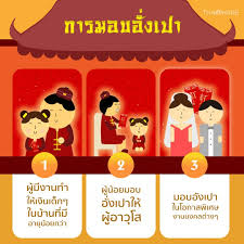 อั่งเปา คือ เงินโบนัส ที่เถ้าแก่หรือเจ้าของกิจการมอบให้พนักงานในช่วงเทศกาลตรุษจีน และที่พิเศษคือ ในวันเปิดงานวันแรกของ. 3tjy4byg8lrhdm