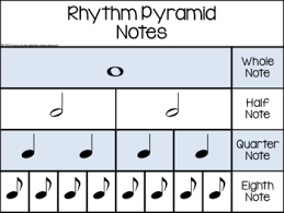 Music Composition Projects Teachers Pay Teachers