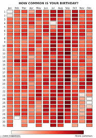 Most Babies Are Born In The Late Summer The Least On Major Holidays It S Your Birthday Chart Birthday Charts