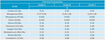 Astm A106 Grade B Seamless Carbon Steel Pipe Completely