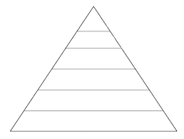 Pyramid Chart Blank Www Bedowntowndaytona Com