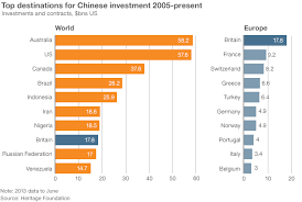 What Does China Own In Britain Politics Investing Top