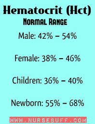 Laboratory Values And Interpretation A Nurse S Ultimate Guide Nursebuff Nurse Mnemonics Laboratory Val Pediatric Nursing Nursing Mnemonics Nursing Labs