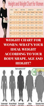 Weight Chart Only For Women Find Out Your Idel Weight