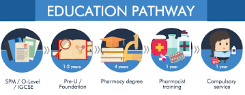 Top 10 Private Universities to Study Pharmacy in Malaysia 2019 - Excel  Education | Study Abroad, Overseas Education Consultant