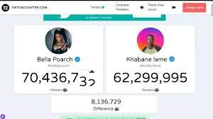 Estación de radio que trabaja desde santiago de chile, propagando durante las 24 horas del día con novedades de última hora, información de los más recientes acontecimientos de deportes nacionales y servicios. Bella Poarch Vs Khabane Lame Tiktok Followers Youtube