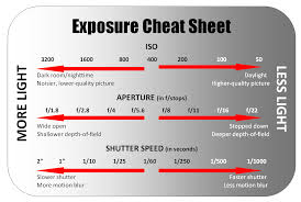 Exposure Cheat Sheet I Made This For A High School