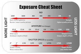 exposure cheat sheet i made this for a high school