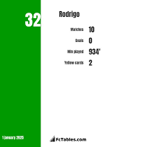 Rodrigo vs David Thomaz