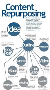 Membership Growth Cu Free Forms Samples Infographic Marketing Content Marketing Plan Social Media