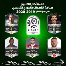 يفتقر محتوى هذه المقالة إلى الاستشهاد بمصادر. Ù‚Ø§Ø¦Ù…Ø© Ø£ÙƒØ«Ø± Ø§Ù„Ù„Ø§Ø¹Ø¨ÙŠÙ† ØµÙ†Ø§Ø¹Ø© Ù„Ù„Ø£Ù‡Ø¯Ø§Ù Ø¨Ø§Ù„Ø¯ÙˆØ±ÙŠ Ø§Ù„ÙØ±Ù†Ø³ÙŠ ÙÙŠ Ù…ÙˆØ³Ù… 2019 2020 Ø§Ù„ØªÙŠØ§Ø± Ø§Ù„Ø§Ø®Ø¶Ø±