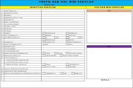 Harga yang tertera adalah dalam satuan per meter 3. Download Kumpulan Template Desain Papan Data Sekolah Cdr Karyaku