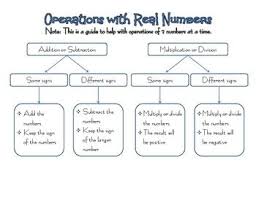 operations with real numbers flow chart real numbers