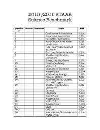 Your teacher will probably give you warnings about the time, but you should keep track of it as well. Science Staar Released Test Student Scoring Sheet 2015 2016 Tpt