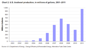 Careers In Biofuels U S Bureau Of Labor Statistics