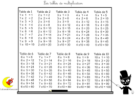 Tables De Multiplication Exercices Tables De Multiplication Multiplications Cm1 Multiplication