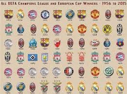 Uefa keep the current champions league trophy at their headquarters. All Uefa Champions League And European Cup Winners Since 1956 2015 Photo Uefa Champions League Champions League Football Highlight