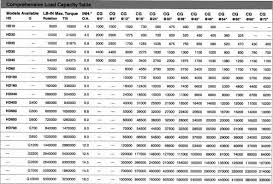 Welding Positioner Specification Sheet Weld Plus