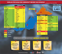 Bandar sungai petani mewakili daerah kuala muda. Covid 19 Tiada Pertambahan Zon Merah Direkodkan