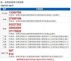 See more of taiwan receipt lottery winning numbers 台灣統一發票中獎號碼 on facebook. è²¡éƒ¨å…¬å¸ƒ109å¹´7 8æœˆæœŸçµ±ä¸€ç™¼ç¥¨ä¸­çŽæ¸…å†Šæœ‰äººèŠ±35å…ƒä¸­åƒè¬å…ƒç‰¹åˆ¥çŽ å°ç£å¥½æ–°èžtaiwanhot Net